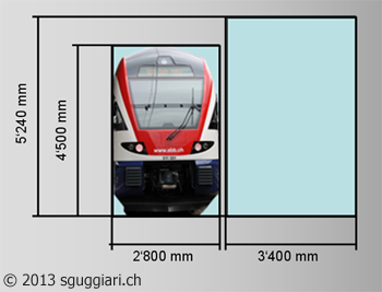 Stadler KISS Aeroexpress - Profile